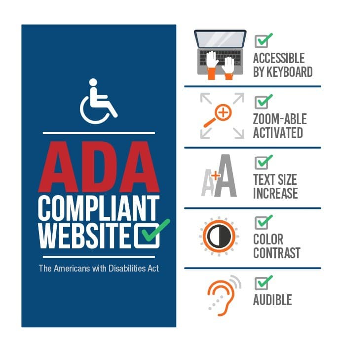 ADA compliant website checklist: keyboard access, zoom, text size, color contrast, and audio